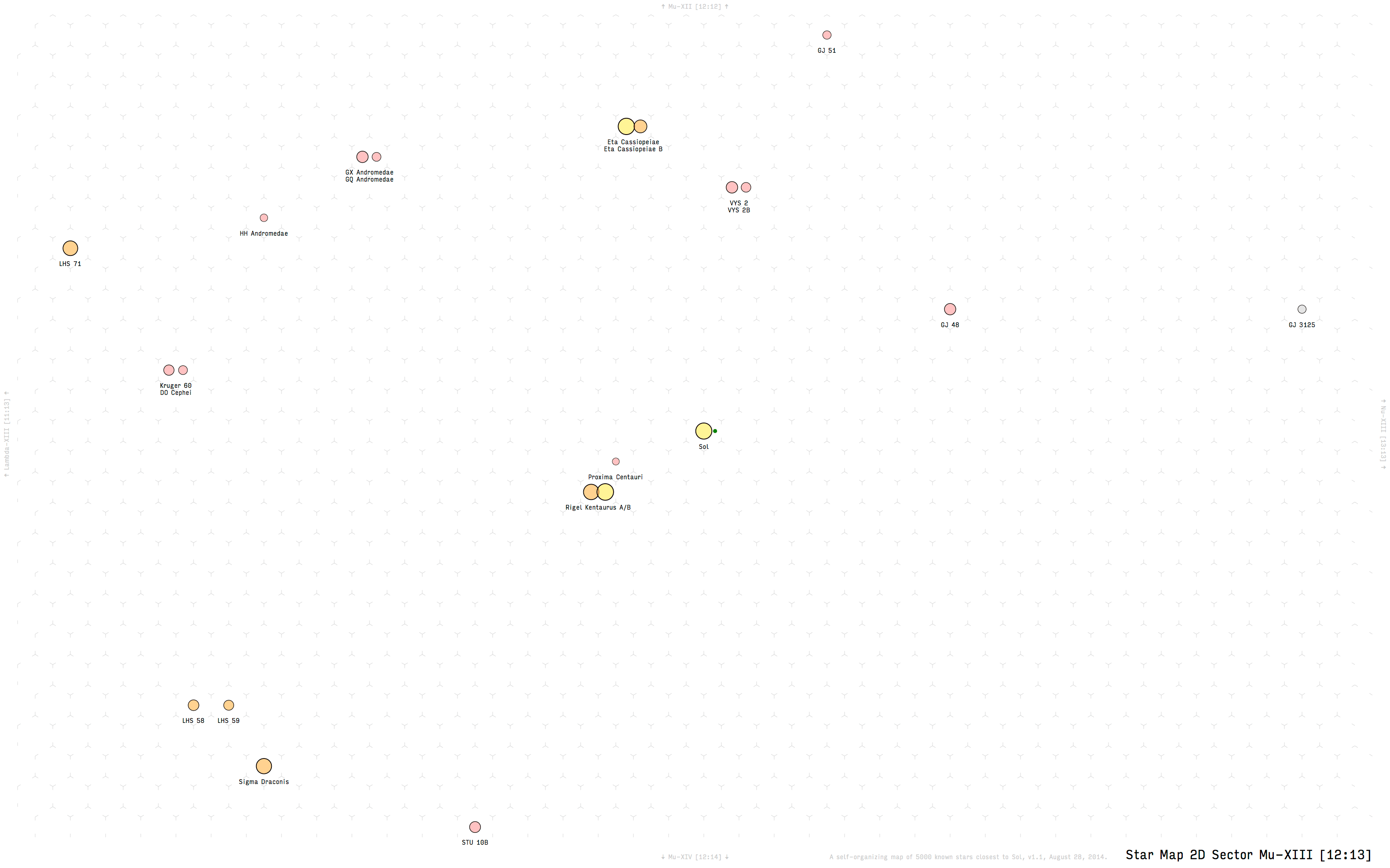 Star Map 2D